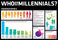 The Millennials Are Coming!