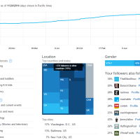 The Lowdown On Twitter Analytics