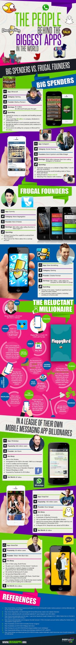 The People Behind The Biggest Apps In The World (Infographic)