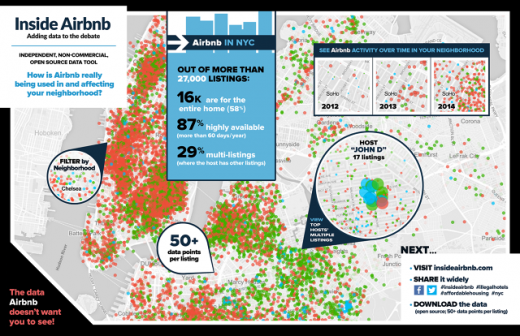 What the data Says About Airbnb In NY city