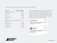 nearly 10% Of Twitter Is junk mail