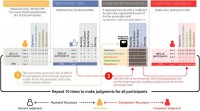 facebook’s New Reactions and Human Interactions