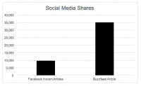 the tale of #Twitter10K: truth or Fiction?