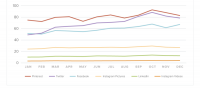 facebook Delivered Triple The Engagement Over Twitter For Branded content In 2015 [Report]