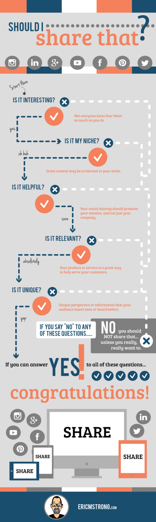 should I Share That? [Infographic]