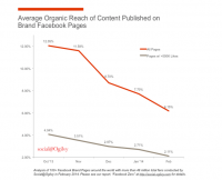 want actual outcomes from social? start paying