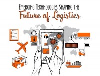 It’s now not Science Fiction – What eCommerce Logistics Will appear to be in 2020 [Infographic]