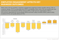 The Business Case for a Great Employee Experience