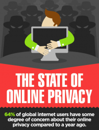 The State of Online Privacy [Infographic]