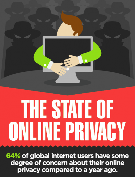 The State of Online Privacy [Infographic]