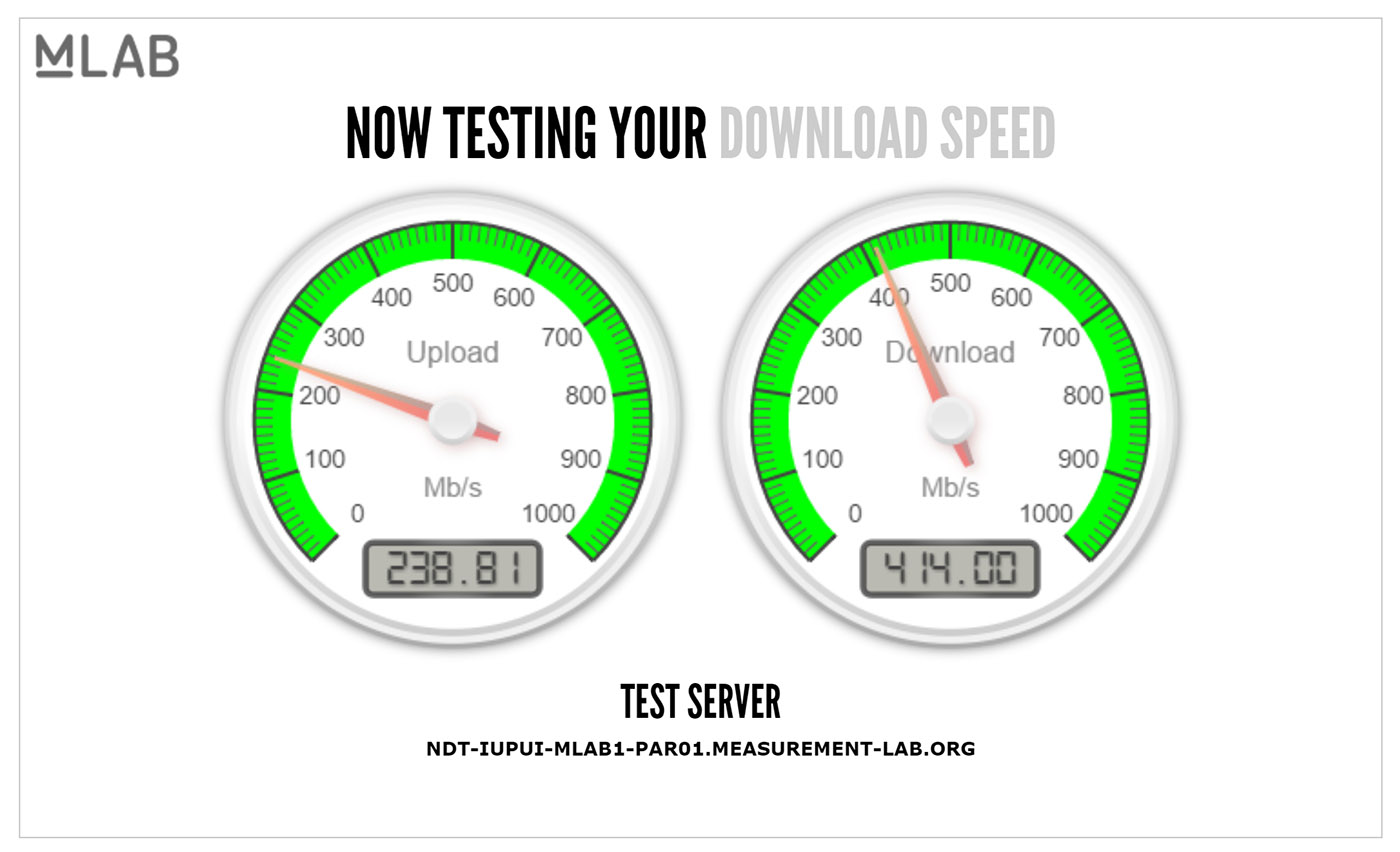 test internet speeds