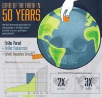 How Businesses Can Help Combat Climate Change [Infographic]