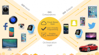 Xperiel announces cloud-based platform so marketers can build apps for the Internet of Things