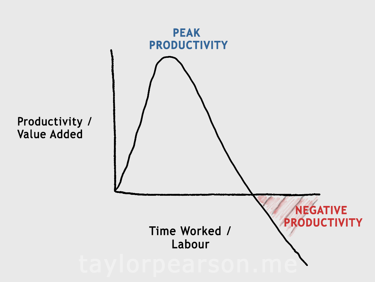 be more productive