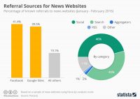 What the Latest Facebook Algorithm Change Means for You