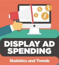 The State of US Digital Display Advertising [Infographic]