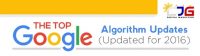 The Top Google Algorithm Updates – 2016 Version [Infographic]