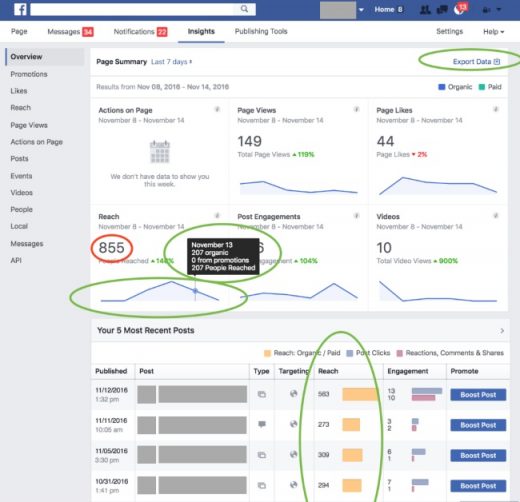 Facebook Reports And Fixes Bugs, Increases Metrics Options