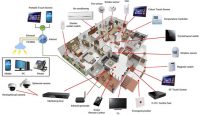 The Battle Of The Smart Home Systems