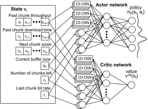 MIT’s new AI can keep streaming video from buffering