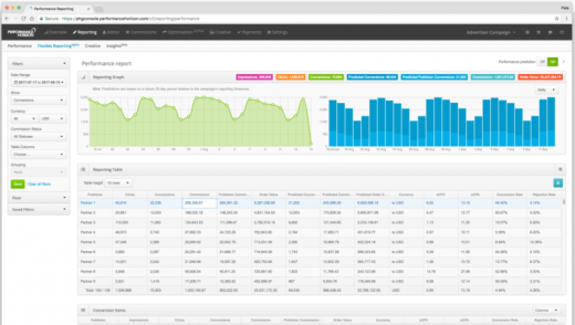 Performance Horizon can now predict campaign results for its affiliates & partners