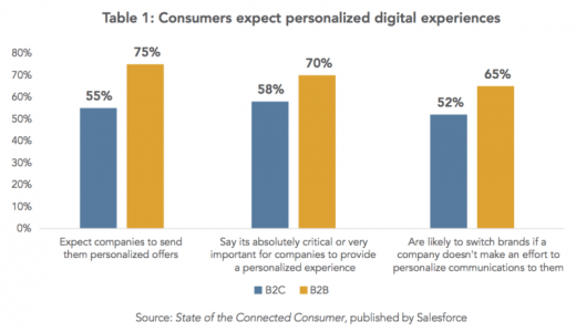 MarTech Today Research: A marketer’s guide to personalization tools