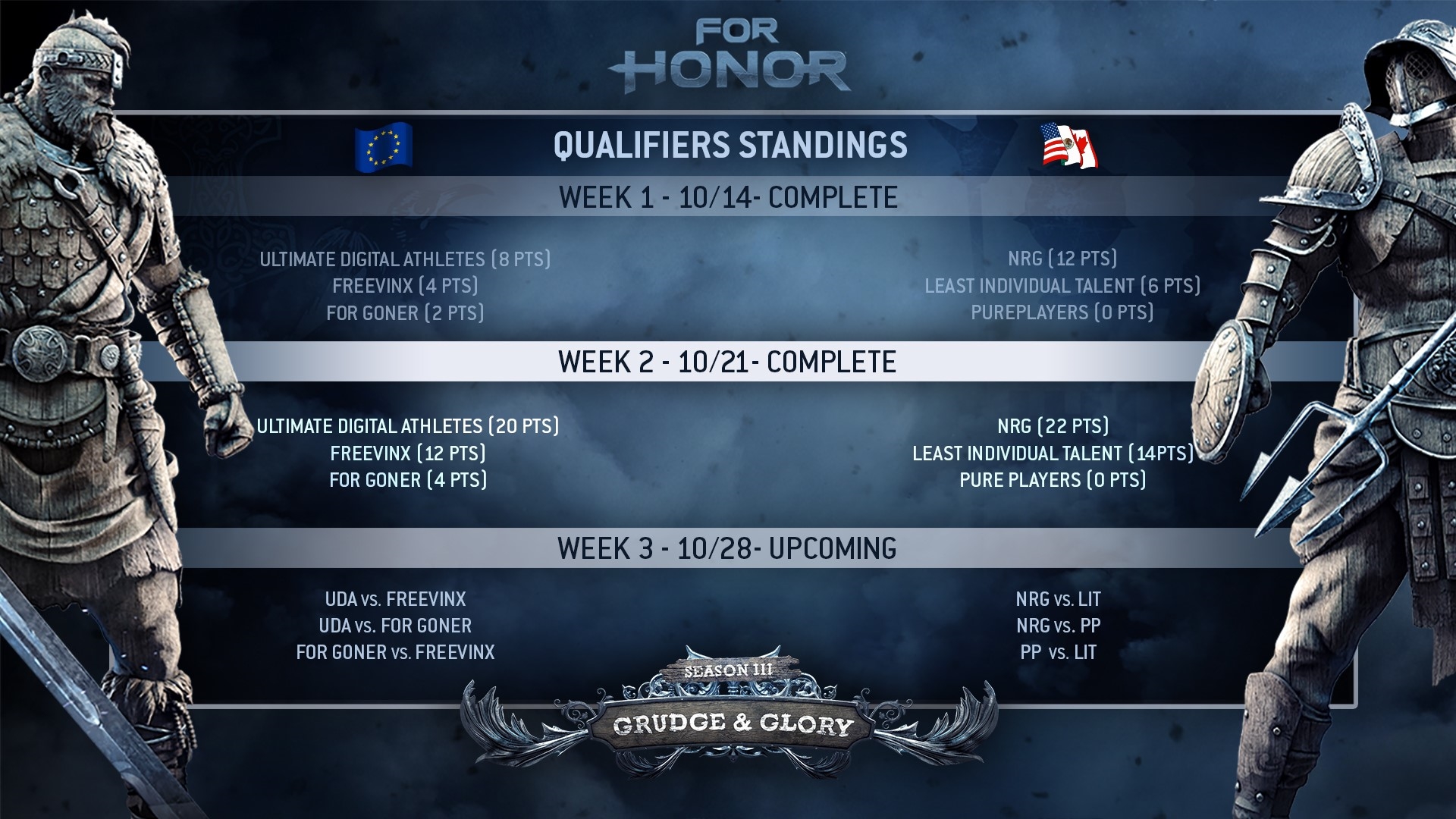 For Honor Week Two Recap of Season 3 4v4 Tournament