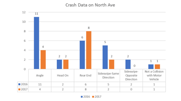 Can The Private Sector Help Cities Stop Traffic Deaths? | DeviceDaily.com