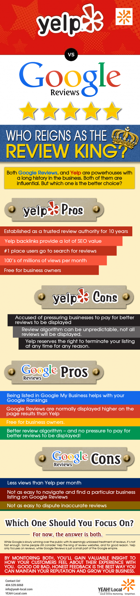 Yelp vs Google Reviews: Who Reigns as the Review King? [Infographic]