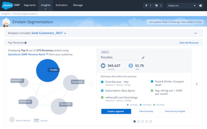 Salesforce adds Interaction Studio, integration with Google Analytics Sns-Brigh10