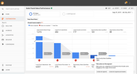 Google Analytics 360: The Features Worth $150k a Year