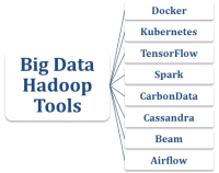 Top 8 Trending Big Data Hadoop Tools and Technologies