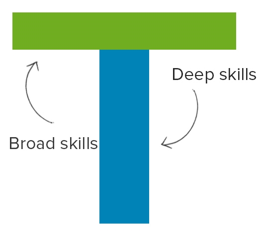 Building X-Shaped Project Management Skills: A Complete How-To | DeviceDaily.com