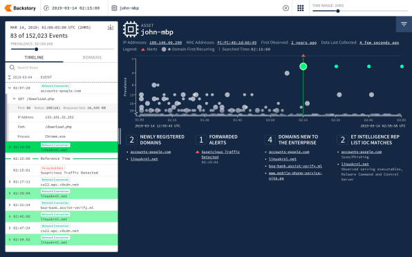 Alphabet unveils new tool to analyze massive troves of data on computer networks | DeviceDaily.com