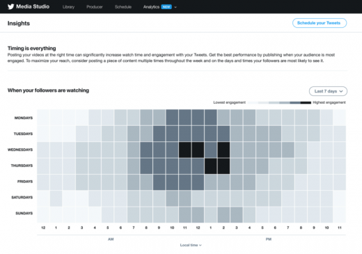 Twitter’s new tool gives video creators insights to boost engagement