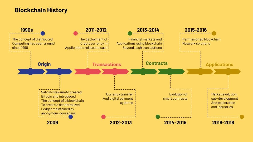 Blockchain технологиясы презентация