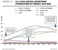 Are Brands ‘Exiting’ An Era Of Search?