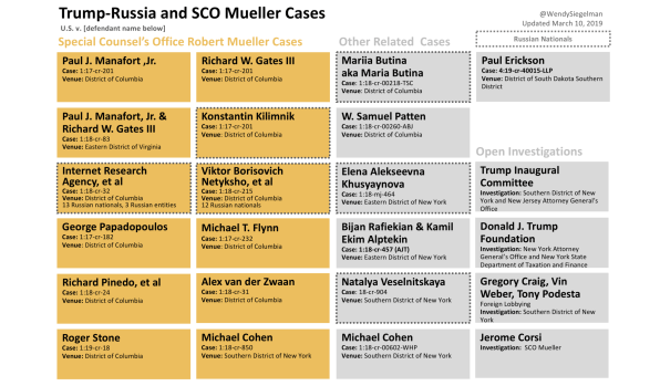 When will we see the whole Mueller report? | DeviceDaily.com