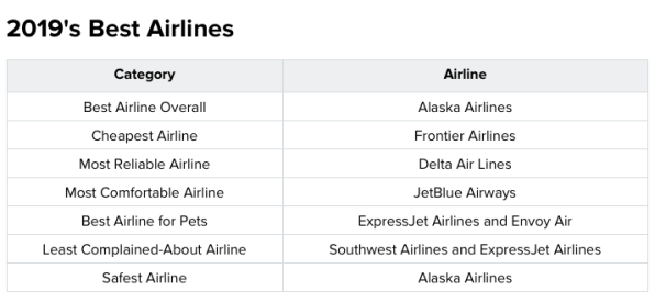 These are the best airlines if you’re flying with a pet | DeviceDaily.com