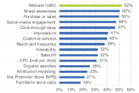 Survey finds 89% of marketers seeing increased sales using location data