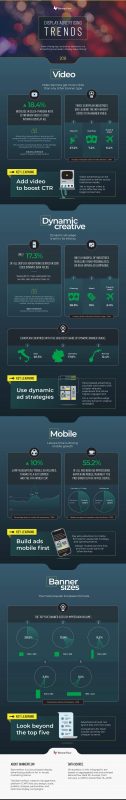 The Display Advertising Trends of 2019 [Infographic]