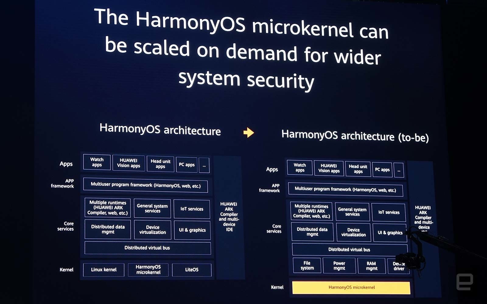 Huawei reveals Harmony OS, its alternative to Android | DeviceDaily.com