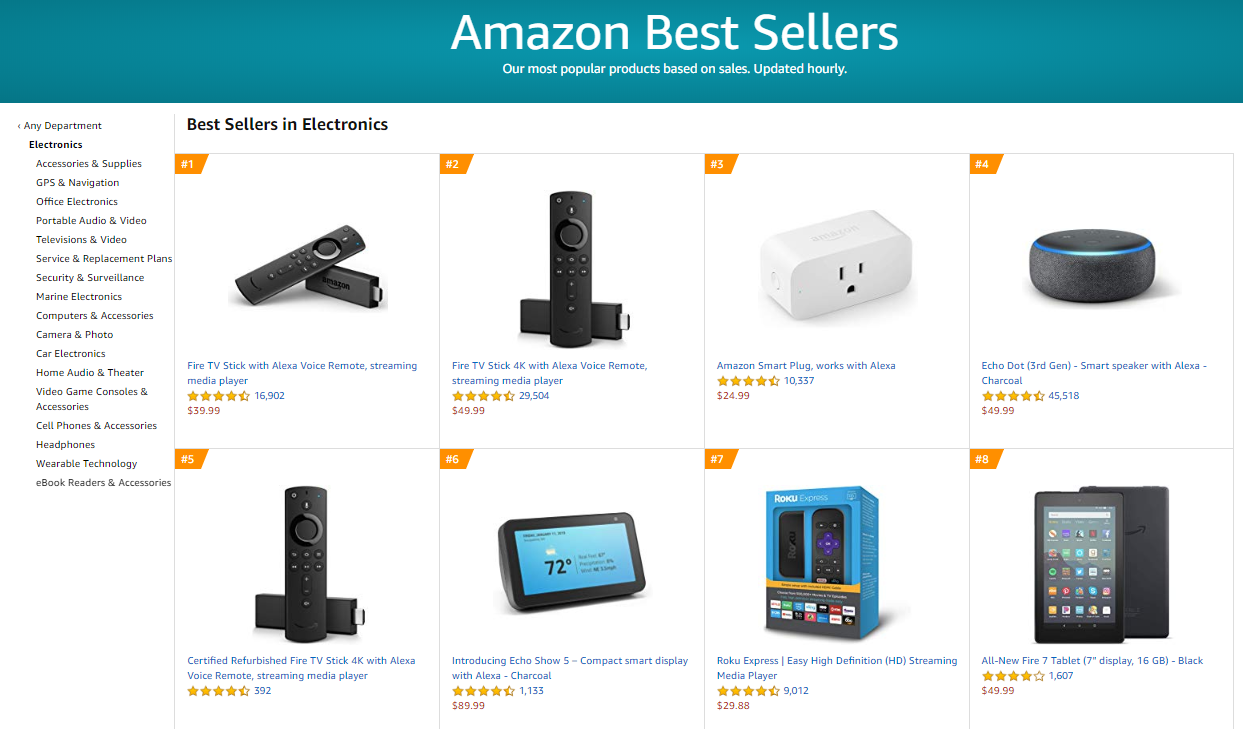 The Most Profitable Product Categories on Amazon | DeviceDaily.com