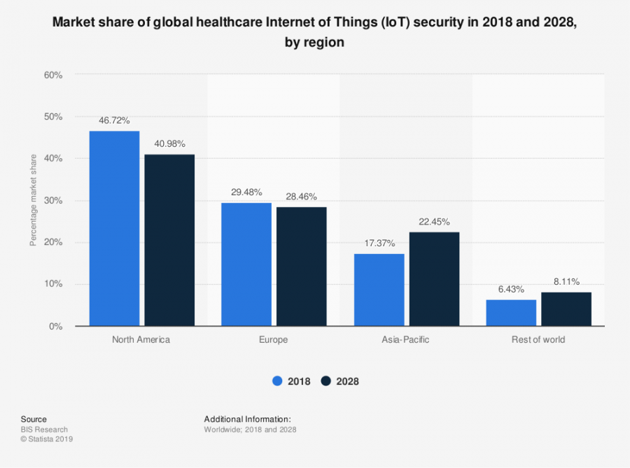 IoT is Impacting the Future of Web Development, but How? | DeviceDaily.com