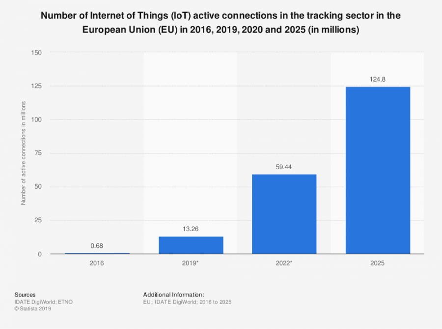 IoT is Impacting the Future of Web Development, but How? | DeviceDaily.com