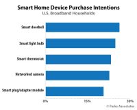 IoT and Home Automation – Is it the Future?