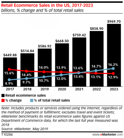 Amazon could win big in the post-coronavirus retail economy