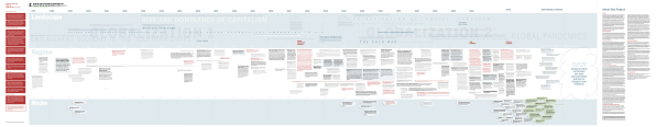 This 22-foot long ‘problem map’ looks at the systemic failures that made COVID spread in the U.S. | DeviceDaily.com