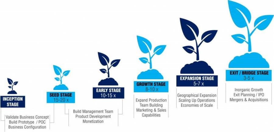 Startup Funding – A Comprehensive Guide for Entrepreneurs | DeviceDaily.com