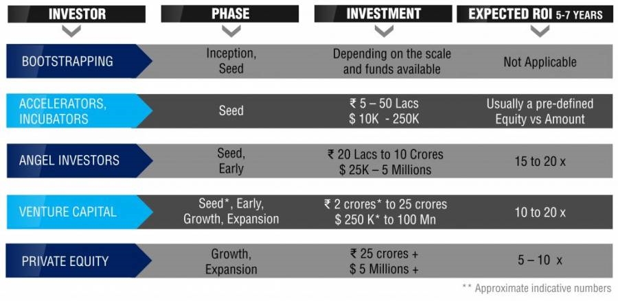 Startup Funding – A Comprehensive Guide for Entrepreneurs | DeviceDaily.com